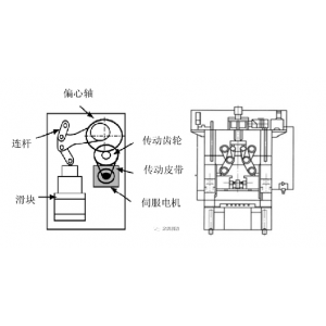 Heavy presses are almost "monopolized" by China! What is so special ab