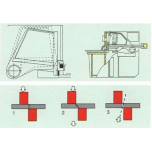 what does shearing machine do?why shearing machine is used?Mingcheng Dalian