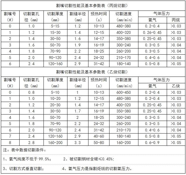 火焰切割技术参数.jpg