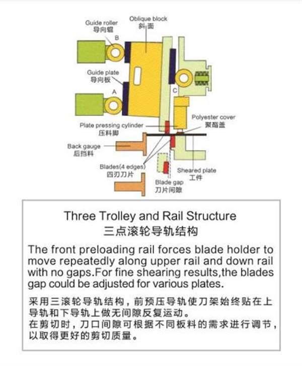 QC11Y/QC11A系列液压闸式剪板机(图2)