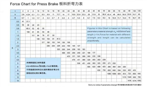 WC67Y Series Hydraulic Press Brake CNC Plate Bending Machine