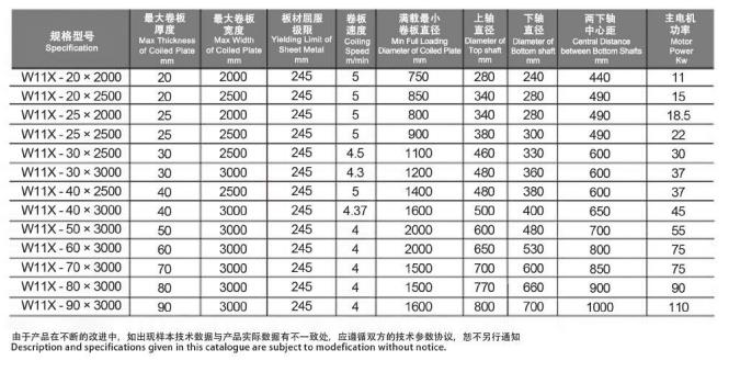 W11X-系列水平下调式卷板机(图2)