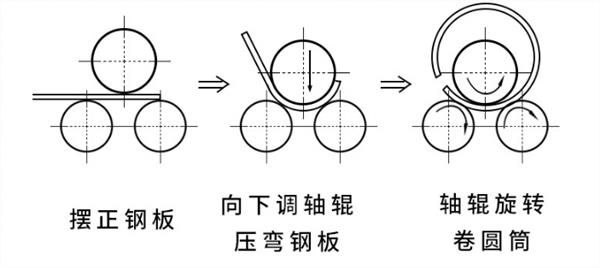 W11X-系列水平下调式卷板机(图2)