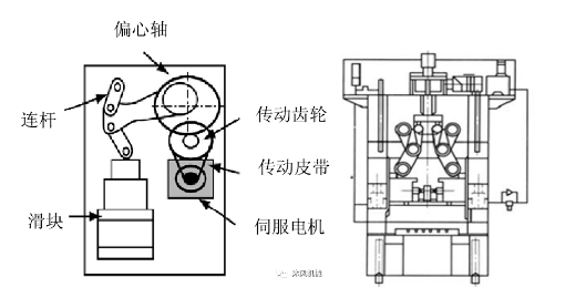 Heavy presses are almost "monopolized" by China! What is so special about the Chinese press?(图1)