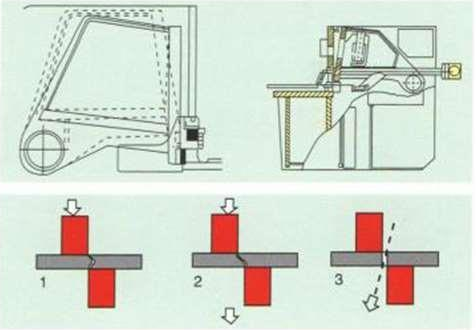 what does shearing machine do?why shearing machine is used?Mingcheng Dalian(图1)