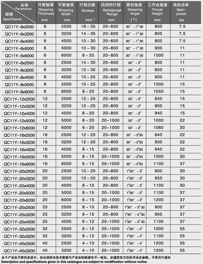 QC11Y/QC11A系列数控液压剪板机性能特点(图1)